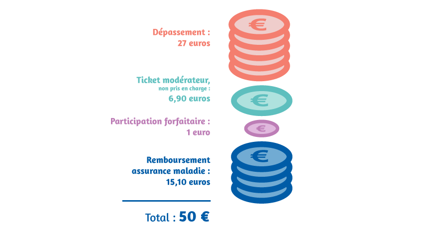 remboursement sécu soins régime général