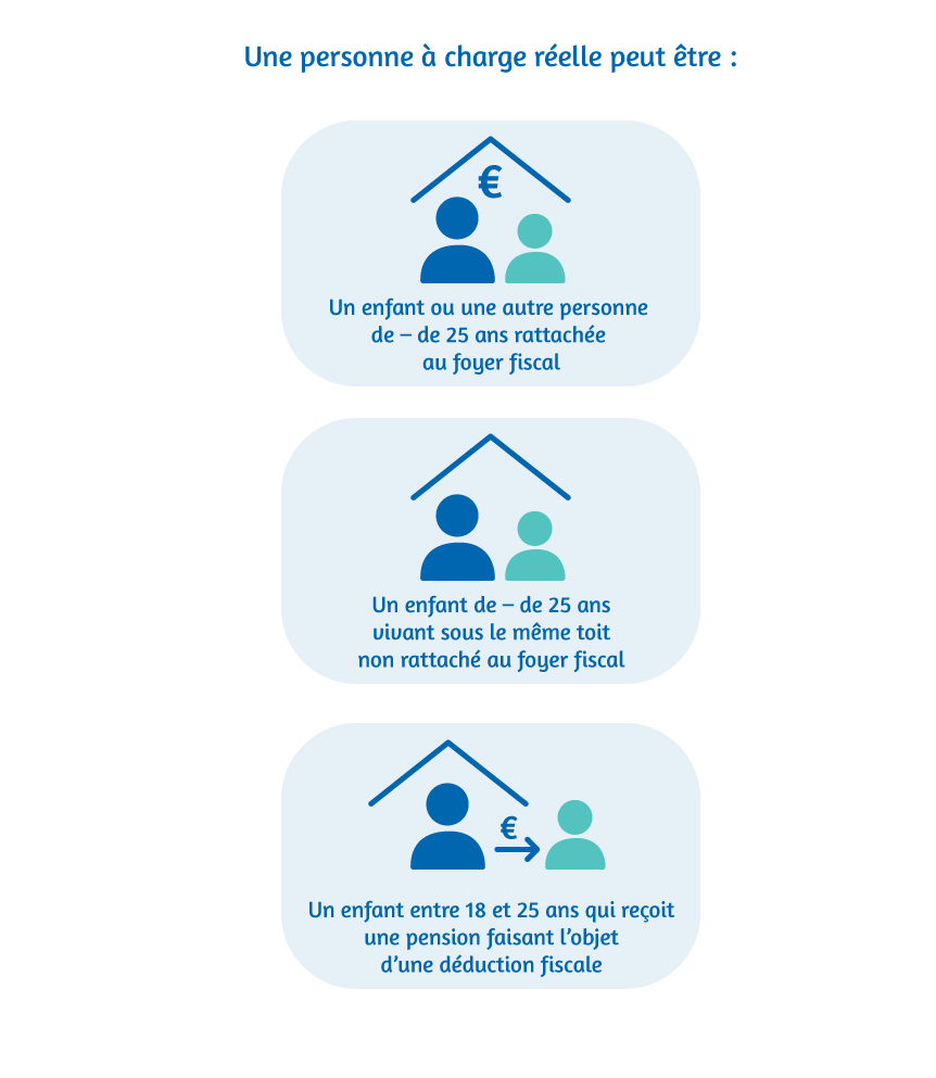 enfant concubin rattachement conjoint foyer fiscal complémentaire santé solidaire S3711 justificatif déduction formulaire