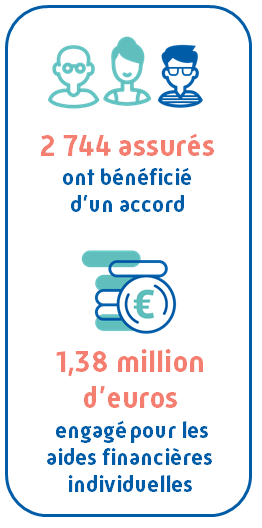 aide financiere individuelle bas-rhin cpam