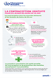 contraception, jeunes