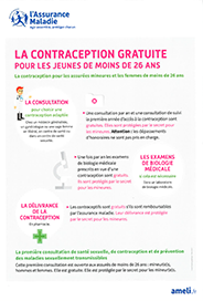 contraception, jeunes