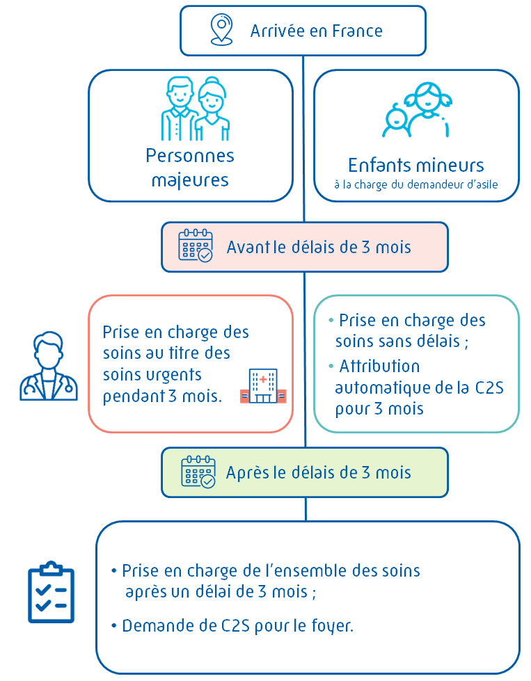Cpam Rennes Ouvrir Les Droits Cpam : Travailleur expatrié à l’étranger : vos droits ...
