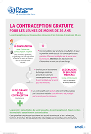 contraception