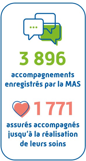 3 896 accompagnements enregistrés par la MAS 