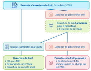 Reprise de l'article sous forme d'infographie